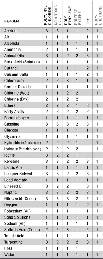 corrosionchart